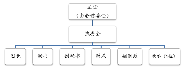 2023.03.31 合唱团组织系统